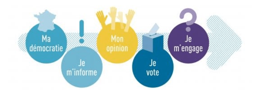 processus municipal electeur herbe